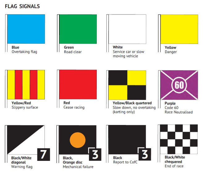 Motorsport flags: what every one means at a UK race meeting